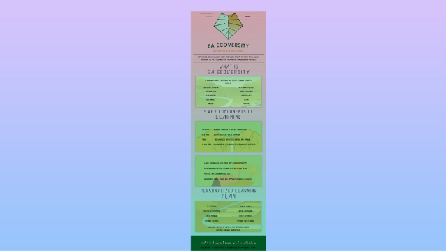 Ku-a-kanaka EA Ecoversity info-graphic