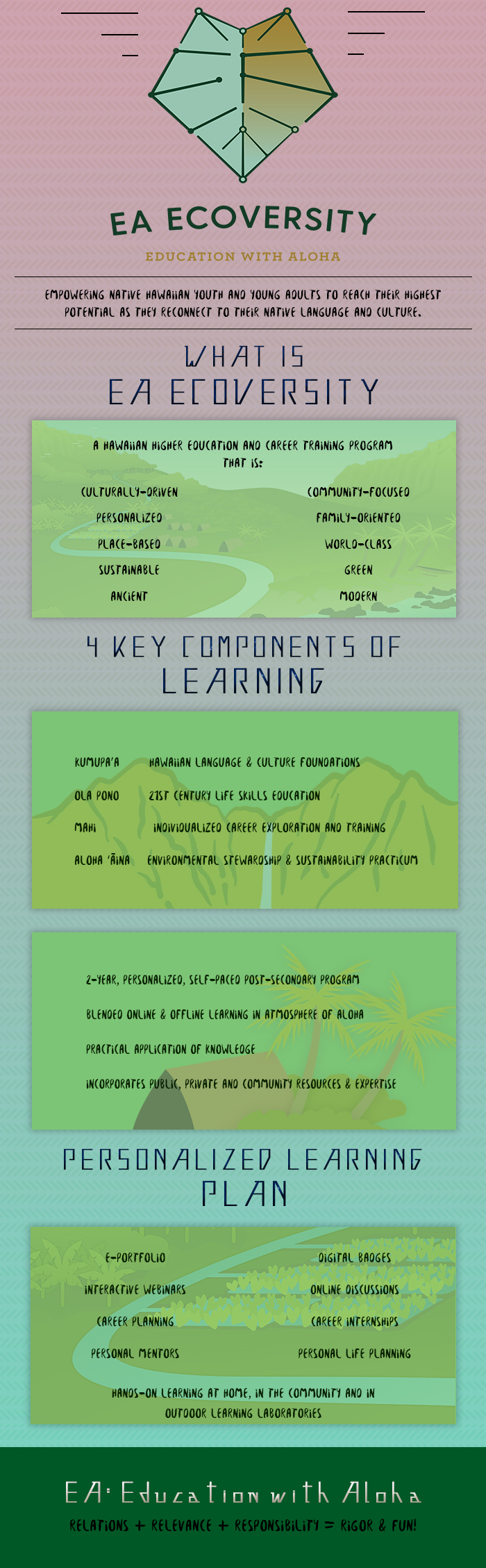 EA ECOVERSITY INFO-GRAPHIC